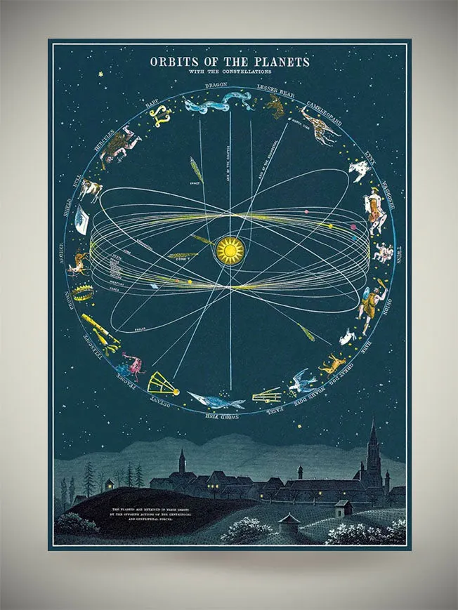 Papel Poster & Wrap 'Orbits of the Planets' - Cavallini & Co
