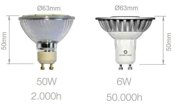 Beneito & Faure Reflectora 4003 Bombilla LED R63 8w gu10 220V 2700k 60º Calida 4003